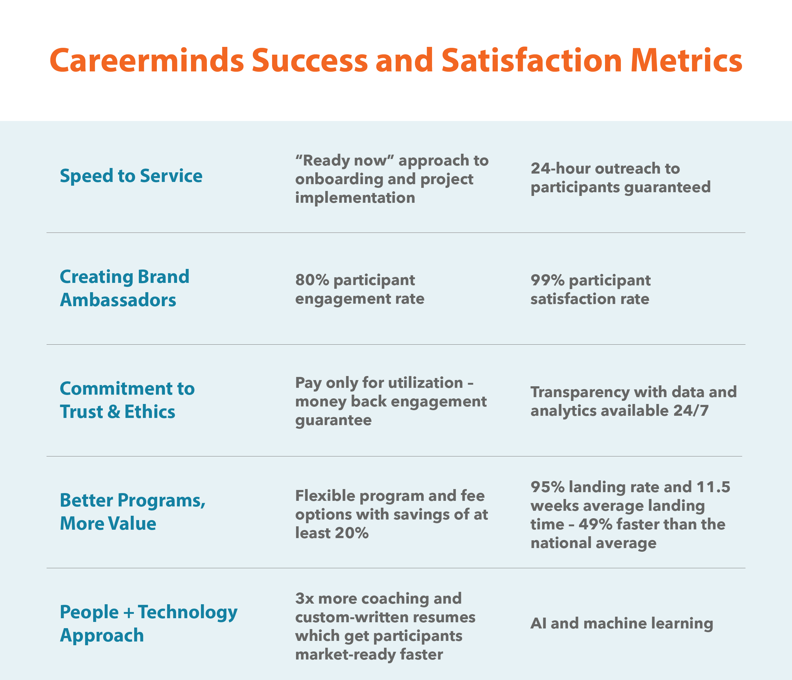 Careerminds Success and Satisfaction Metrics-1